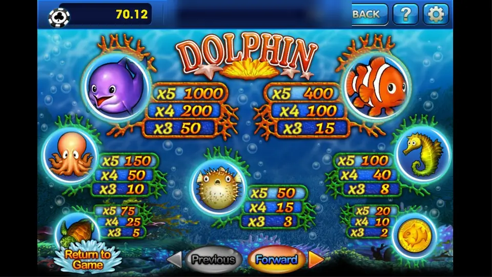 Dolphin paytable: purple dolphin 1,000, clownfish 400, octopus 150, seahorse 100, turtle 75, pufferfish 50 and gold coin 20 for five