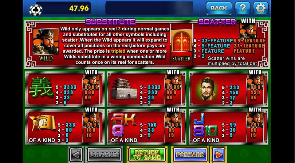 Emperor Gate paytable: the general WILD with rules text, the red gate SCATTER paying 33 plus FEATURE for five, and symbol boxes for 義, a fortress tower, a young general, a scroll and cup, A K Q and J 9 10, each with a WITH column of tripled pays