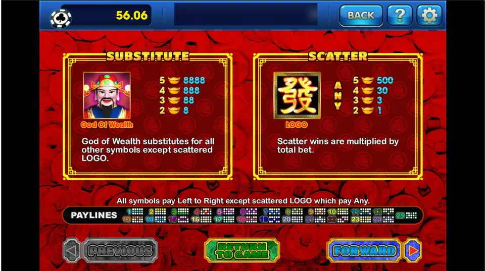 Fa Da Chai paytable: God of Wealth SUBSTITUTE paying 8,888, 888, 88 and 8, the 發 LOGO SCATTER paying 500, 30, 3 and 1 times total bet, and a row of 25 payline diagrams