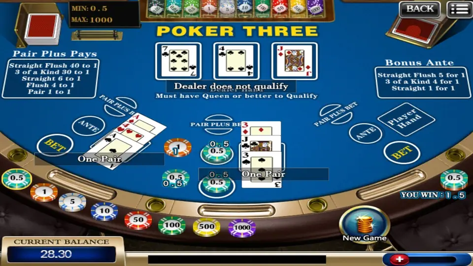 Dealer shows 7, 4 and J with 'Dealer does not qualify', player chips on Ante and Bet, YOU WIN 1.5 and a New Game button