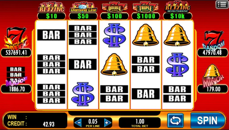 777 Blazing with five 7 logos across the top (Blazing $10, Diamond Line $50, Double Jackpot $100, Triple Jackpot $1000, Blazing Seven Times Pay $10k), bars, bells and blue dollar signs on white reels, 0.05 per line and TOTAL BET 1.00