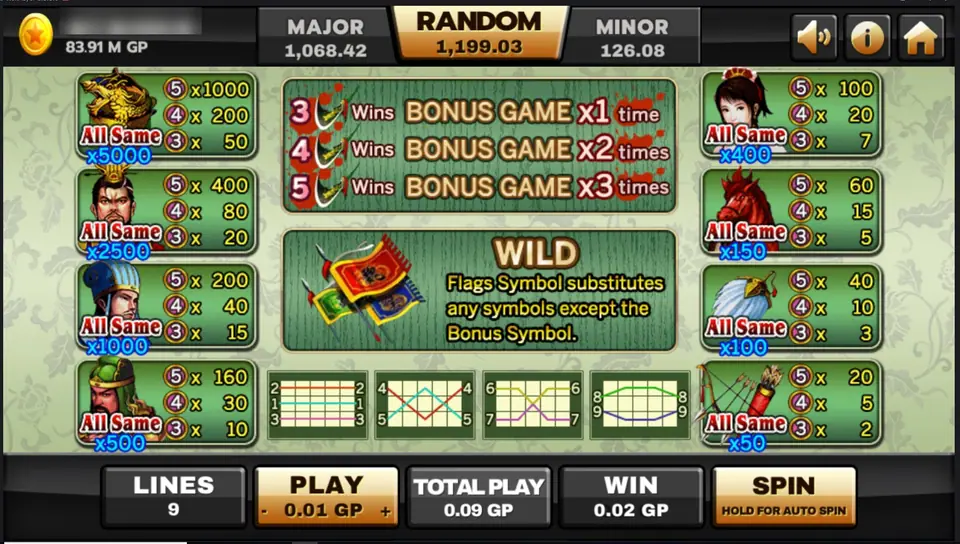 Three Kingdoms info screen: the dragon seal paying 1000, 200, 50 with All Same x5000, the lord 400 and x2500, the strategist 200 and x1000, the general 160 and x500, a BONUS GAME panel for 3, 4 and 5 symbols, a flags WILD panel and nine line diagrams