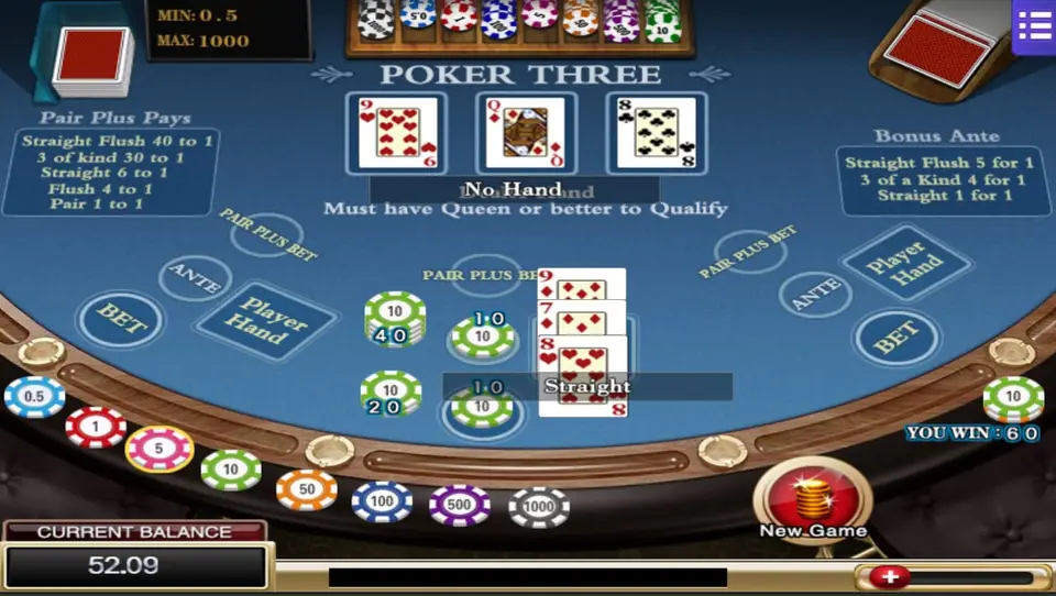 Poker Three table after a win: the player's 7, 8 and 9 marked Straight, the dealer's 9, Q and 8 marked No Hand, chip stacks of 40 and 20 beside the ante and bet, YOU WIN 60 and a New Game button, balance 52.09